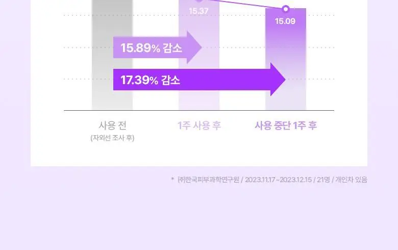 [화잘먹선|1+1] 바이오힐보 프로바이오덤 콜라겐 선크림 2종 (에센스/톤업) 상세페이지 55
